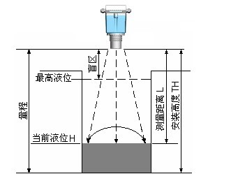 二线制超声波液位计的安装与接线