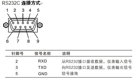 中长图无纸记录仪通讯连接方法